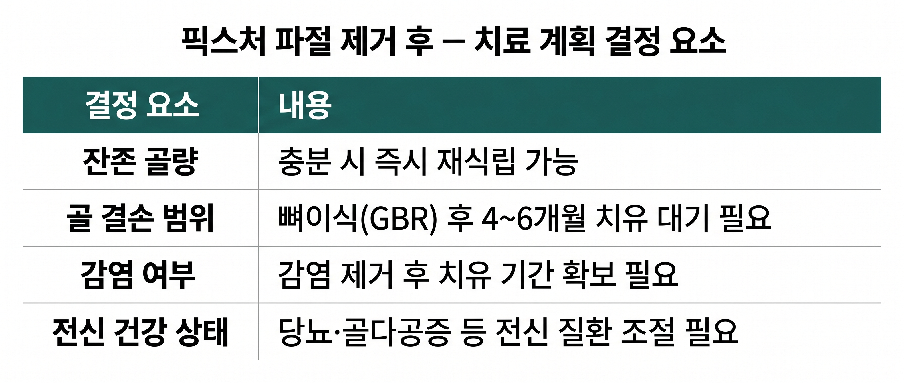 임플란트 제거 후 어떤 치료가 필요한가
