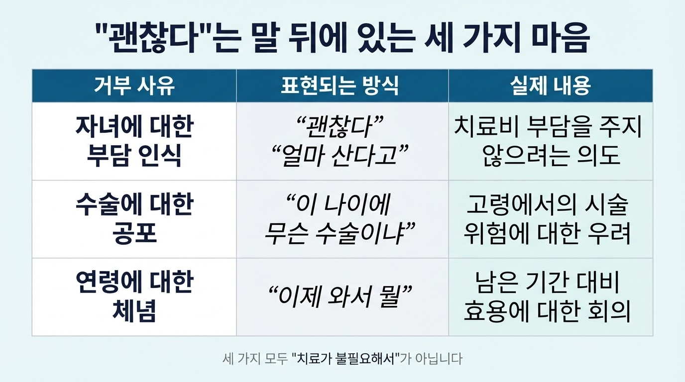 치과를 거부하는 부모님 설득하는 방법 | 서울365치과 블로그 치과를 거부하는 부모님 설득하는 방법
