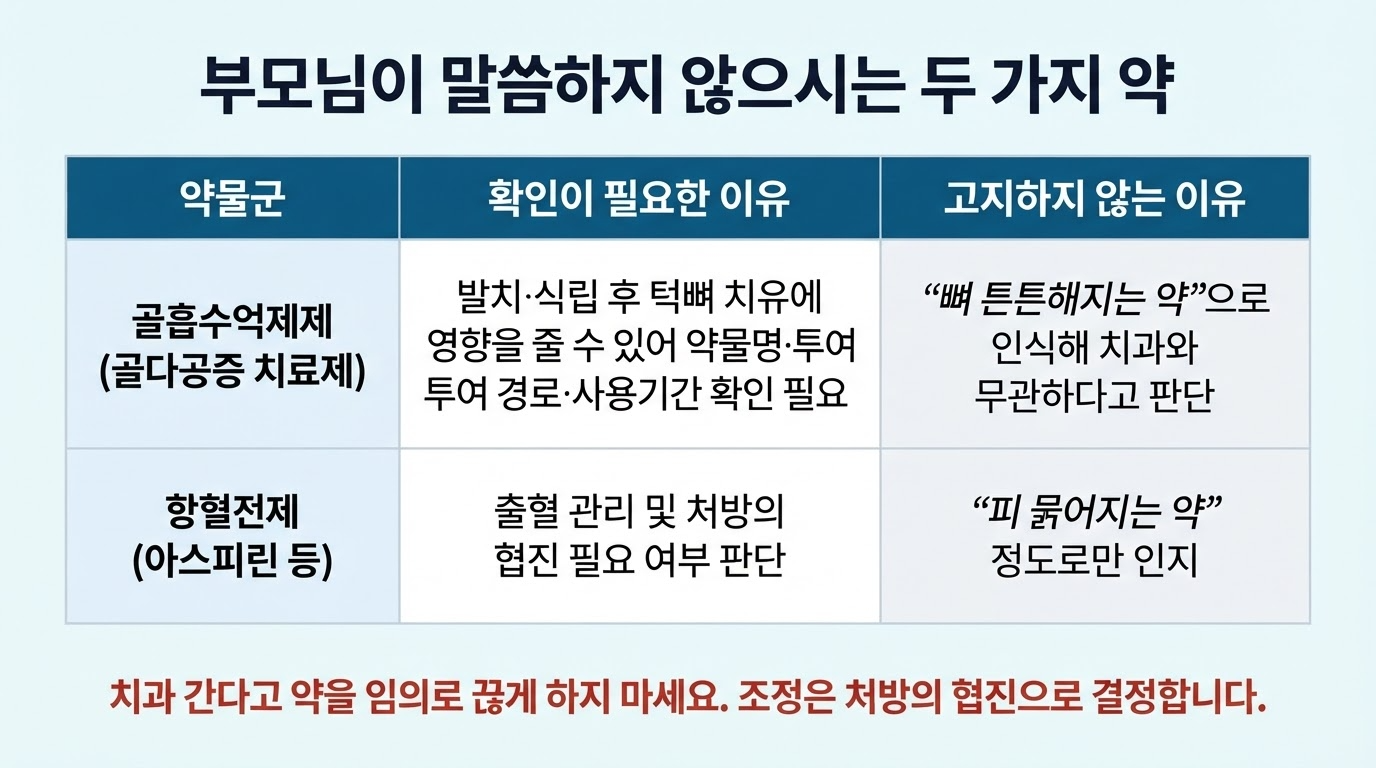 부모님 치과 동행 시 준비할 5가지 | 서울365치과 블로그 부모님 치과 동행 시 준비할 5가지